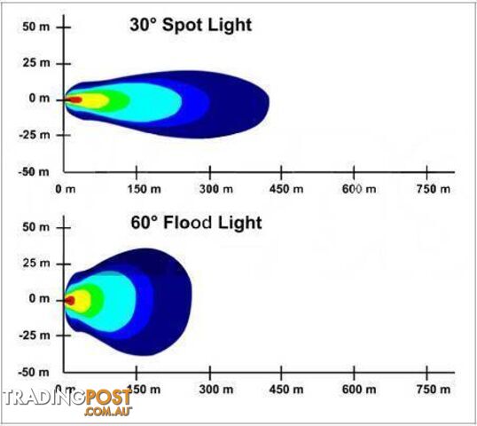 HID XENON DRIVING LIGHT KITS (4", 7". 9") New. From: $90.