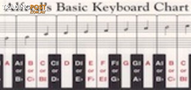 KEYBOARD CHART FOLD OUT