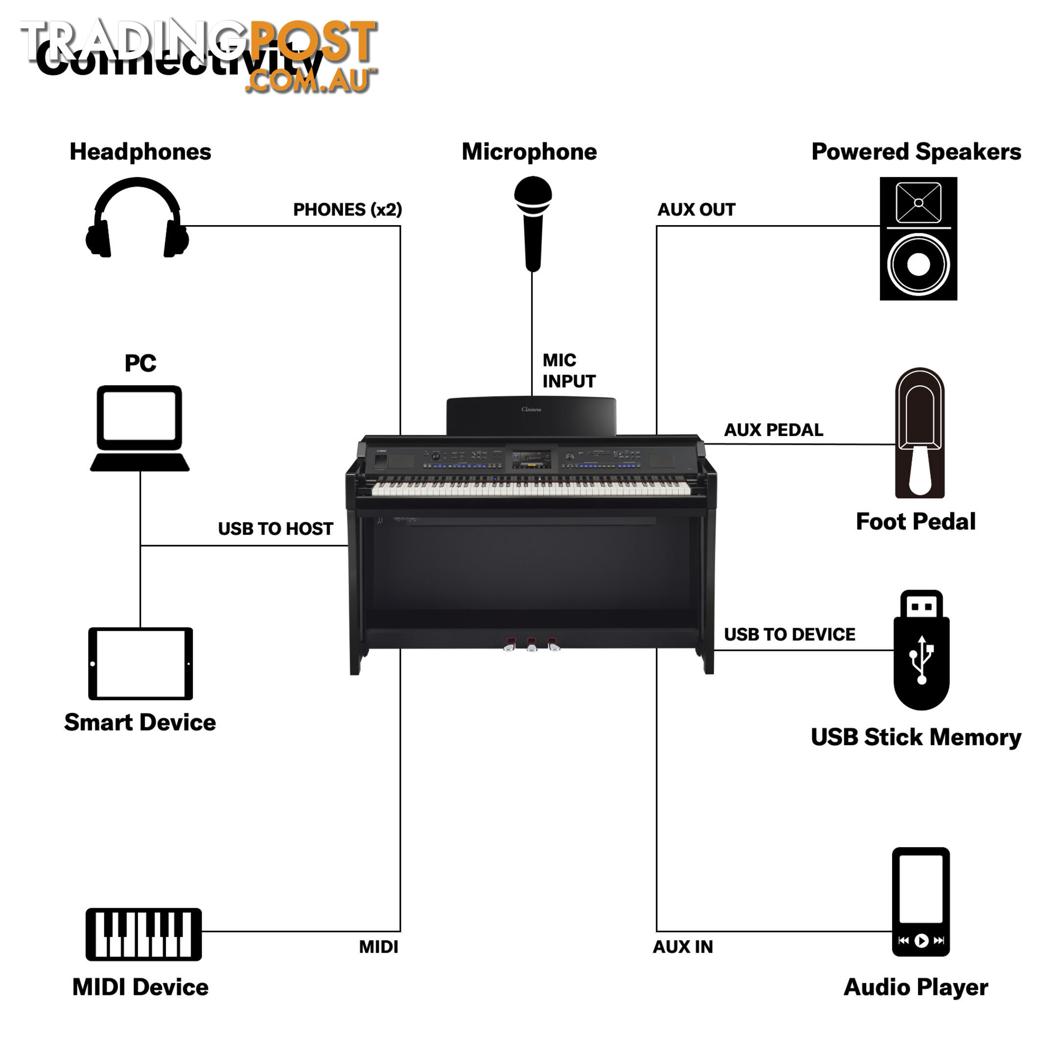 Yamaha Clavinova CVP905B Digital Piano Black Matt with Matching Bench CVP900 series