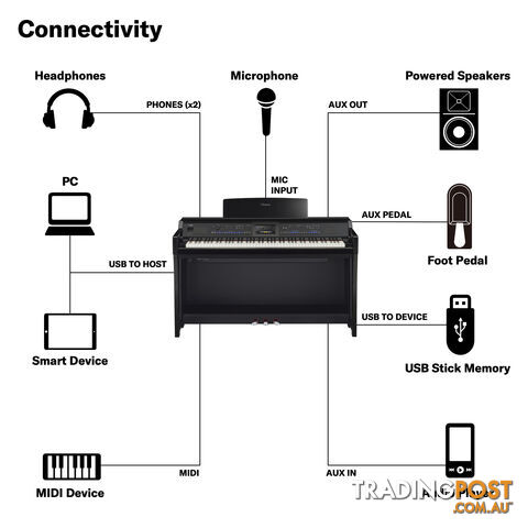 Yamaha Clavinova CVP905B Digital Piano Black Matt with Matching Bench CVP900 series