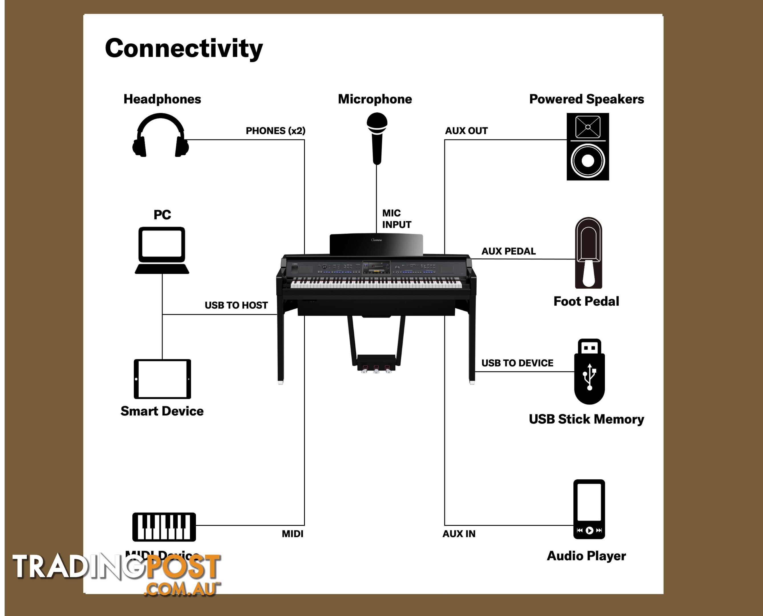 Yamaha Clavinova CVP909PE Digital Piano CVP900 series 