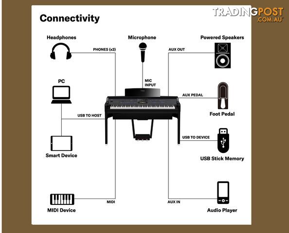 Yamaha Clavinova CVP909PE Digital Piano CVP900 series 