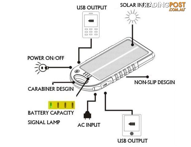 PRICE REDUCED!! Dual USB Waterproof Solar Charger Power Bank - photo 5 of 8