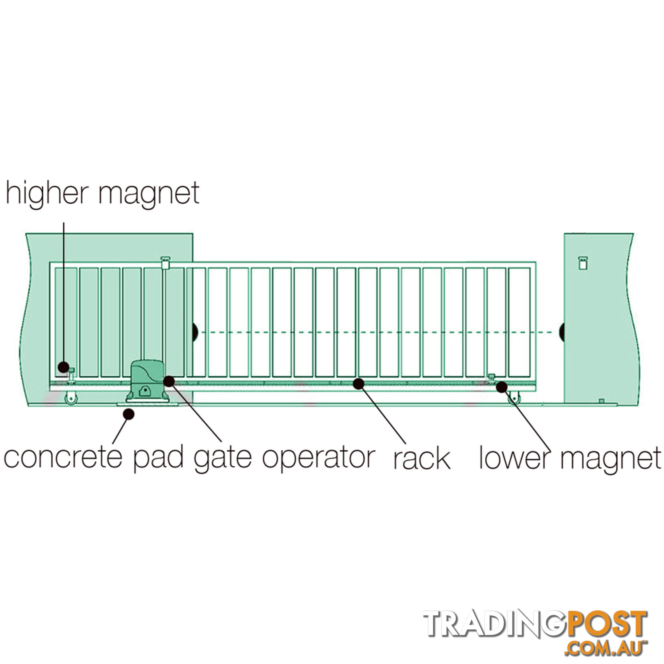 Automatic Sliding Gate Opener - 1800kg with 2 Remote Controls