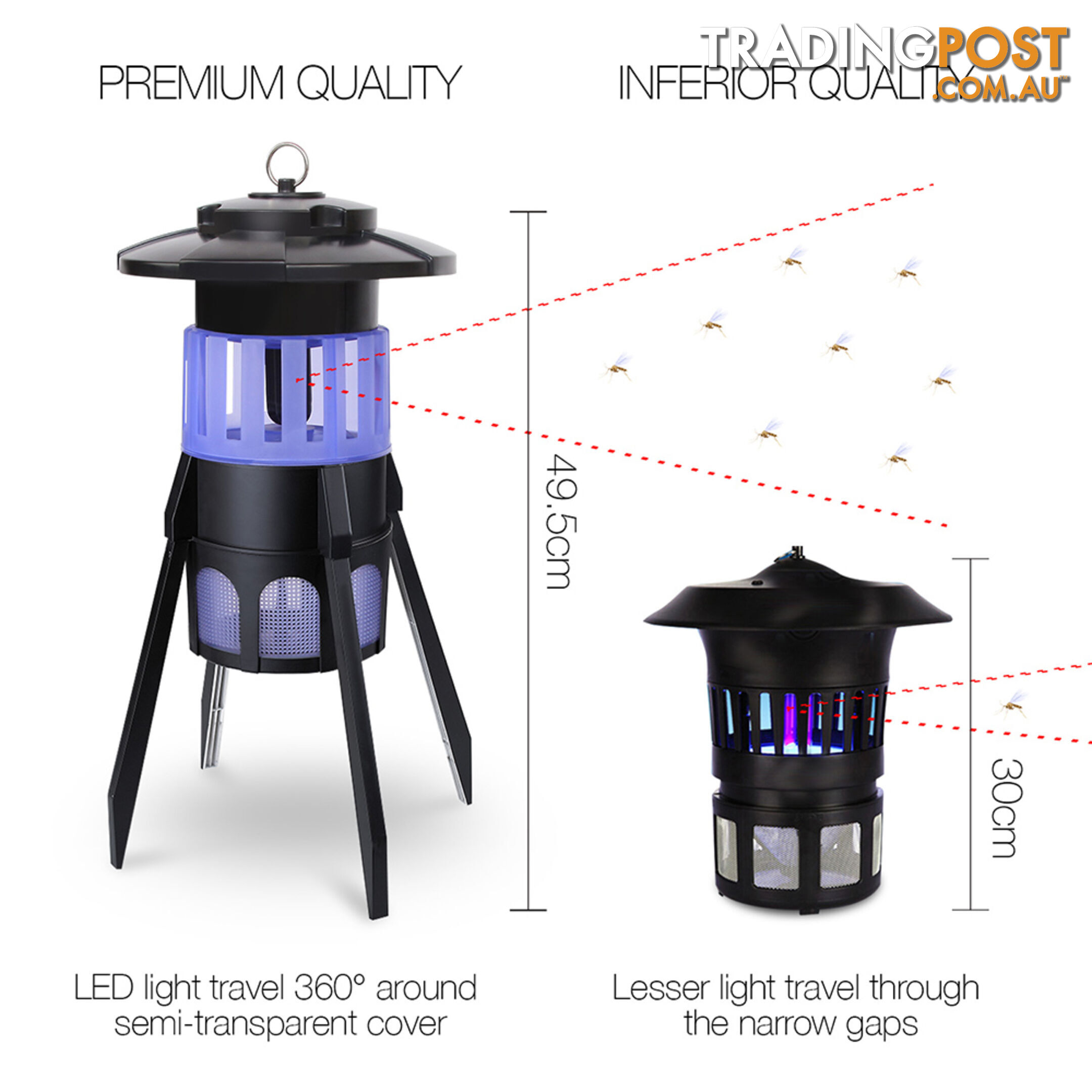 Waterproof UV Insect Killer with 150m2 Coverage