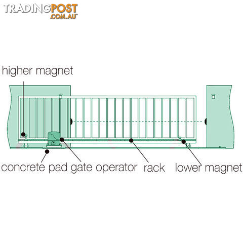 1800kg  LockMaster Automatic Sliding Gate Opener with 2 Remote Controllers