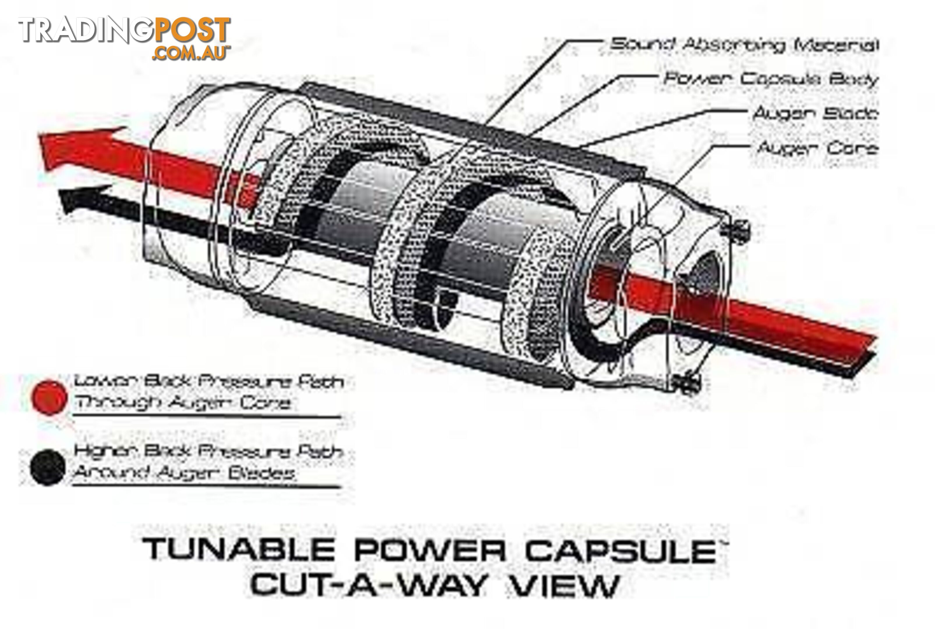 2X POWER EFFECTS TURNABLE POWER CAPSULE EXHAUSTS 3 INCH BORE..