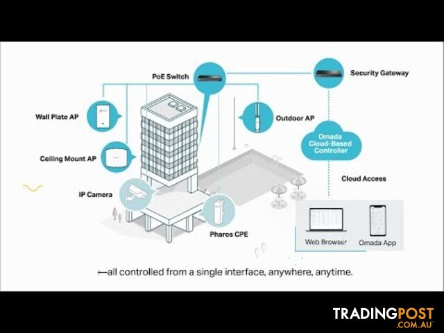 TP-Link EAP620 HD AX1800 Wireless WiFi 6 Dual Band Ceiling Mount Access Point - photo 4 of 5