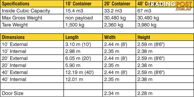 New 20ft Shipping Containers Bathurst - From $6450 + GST