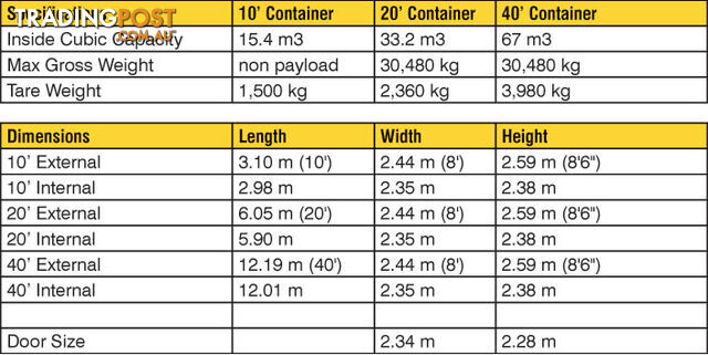 New 20ft Shipping Containers Singleton - From $6850 + GST