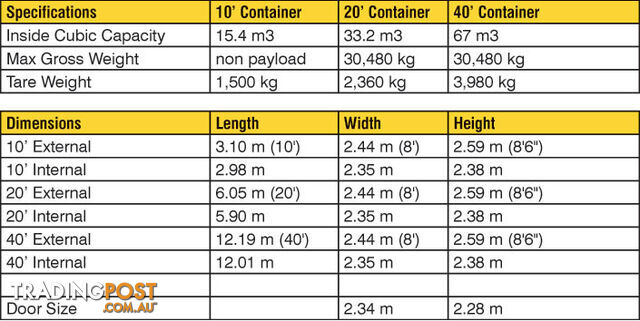 Used 20ft Shipping Containers Gatton - From $2900 + GST