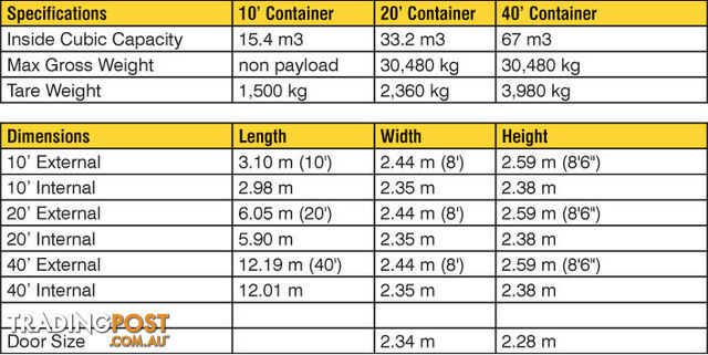 Refurbished Painted 20ft Shipping Containers Loch Sport - From $3850 + GST