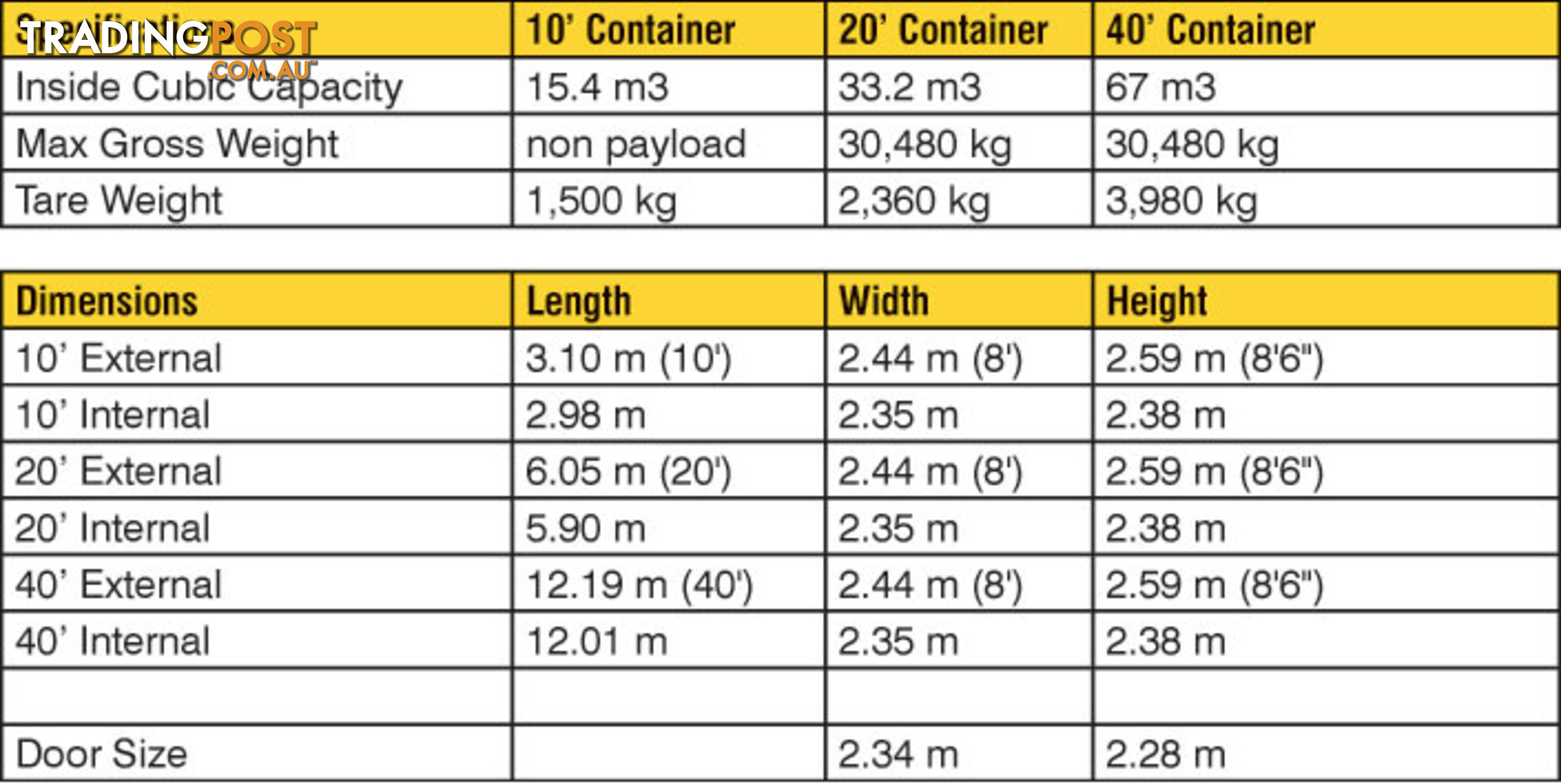 New 20ft Shipping Containers Toronto - From $6850 + GST