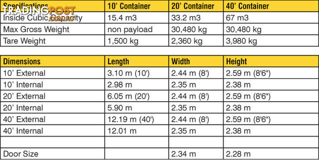 New 20ft Shipping Containers Toronto - From $6850 + GST