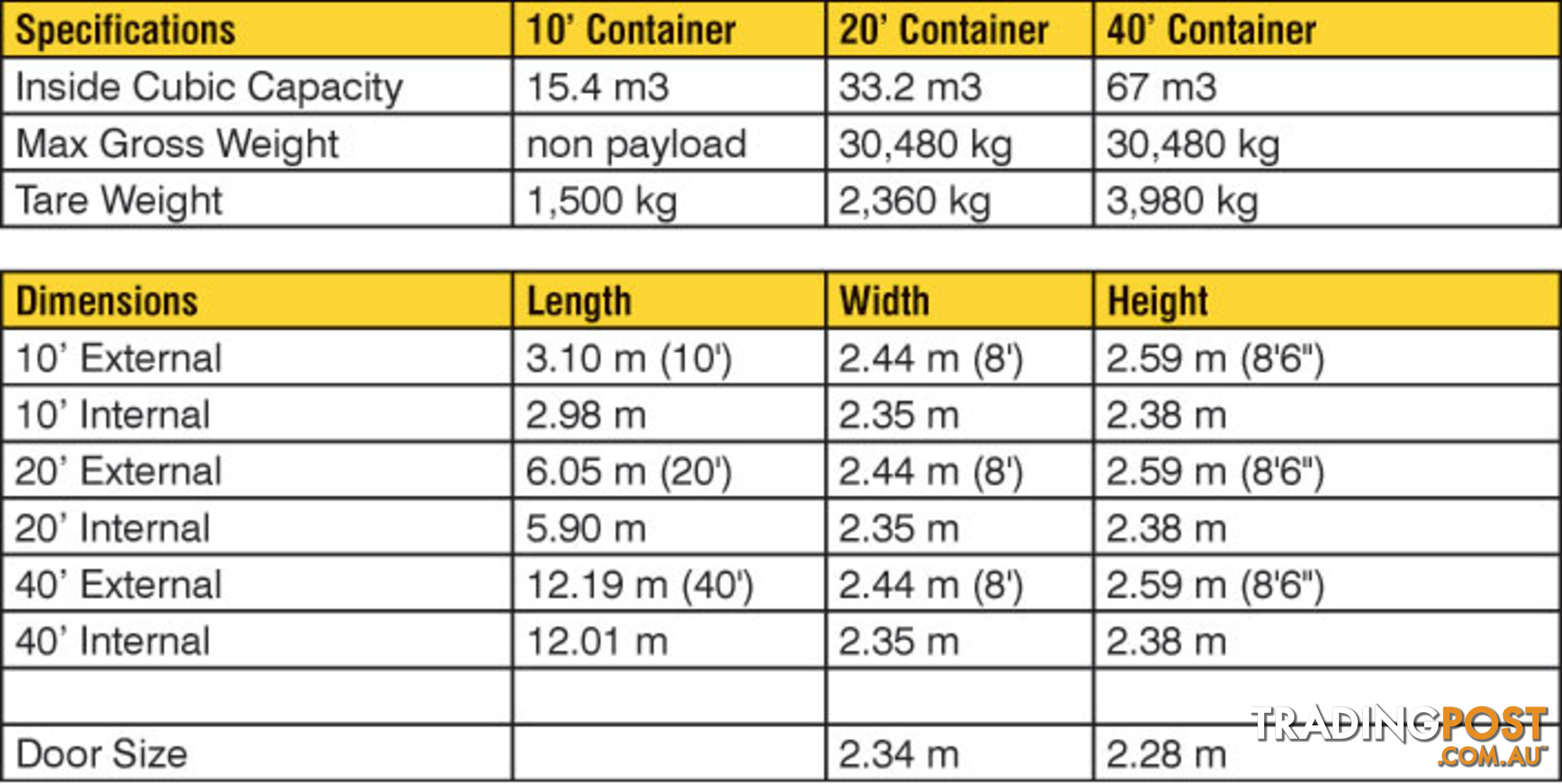 Refurbished Painted 20ft Shipping Containers Werribee - From $3850 + GST