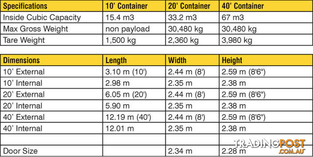 Refurbished Painted 20ft Shipping Containers Ipswich - From $3900 + GST