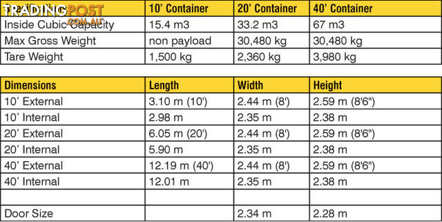 Refurbished Painted 20ft Shipping Containers Seaham - From $4350 + GST