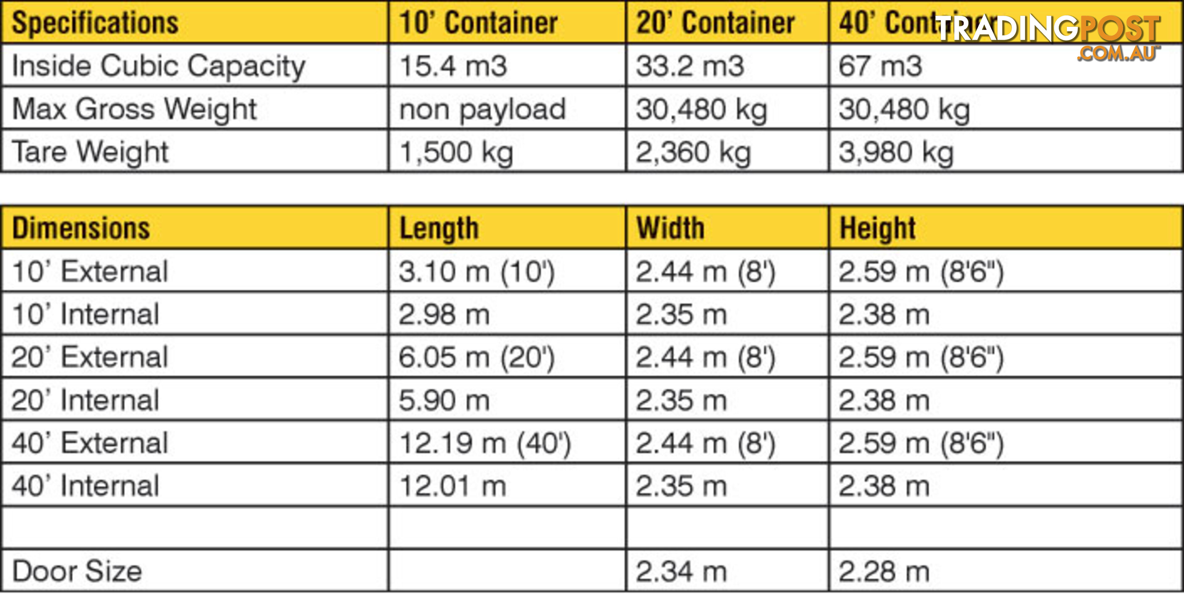 Used 20ft Shipping Containers Morwell - From $2850 + GST