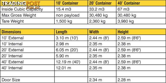 Used 20ft Shipping Containers Morwell - From $2850 + GST