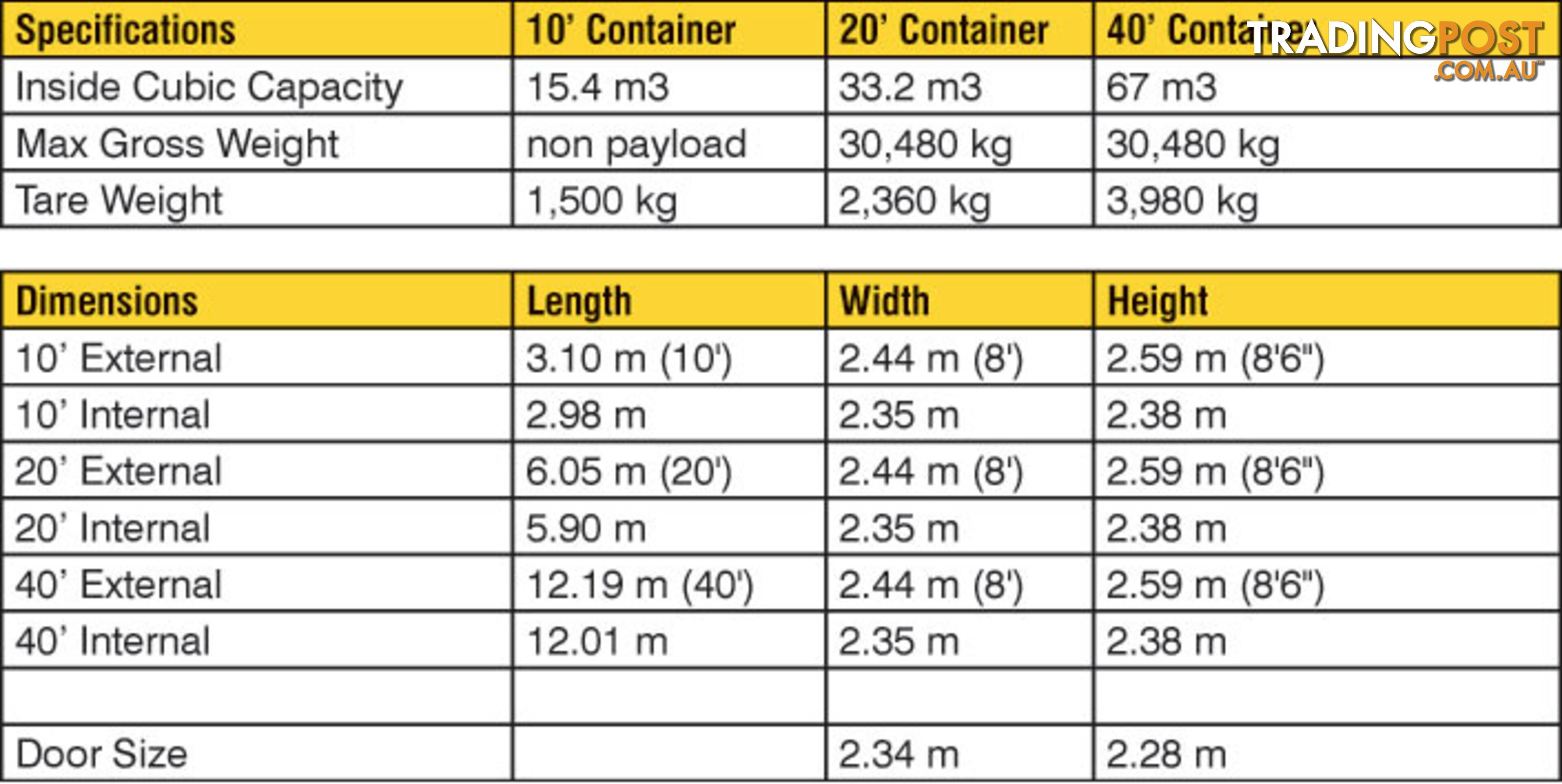 New 20ft Shipping Containers Richmond - From $6450 + GST