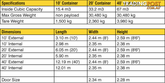 New 20ft Shipping Containers Richmond - From $6450 + GST