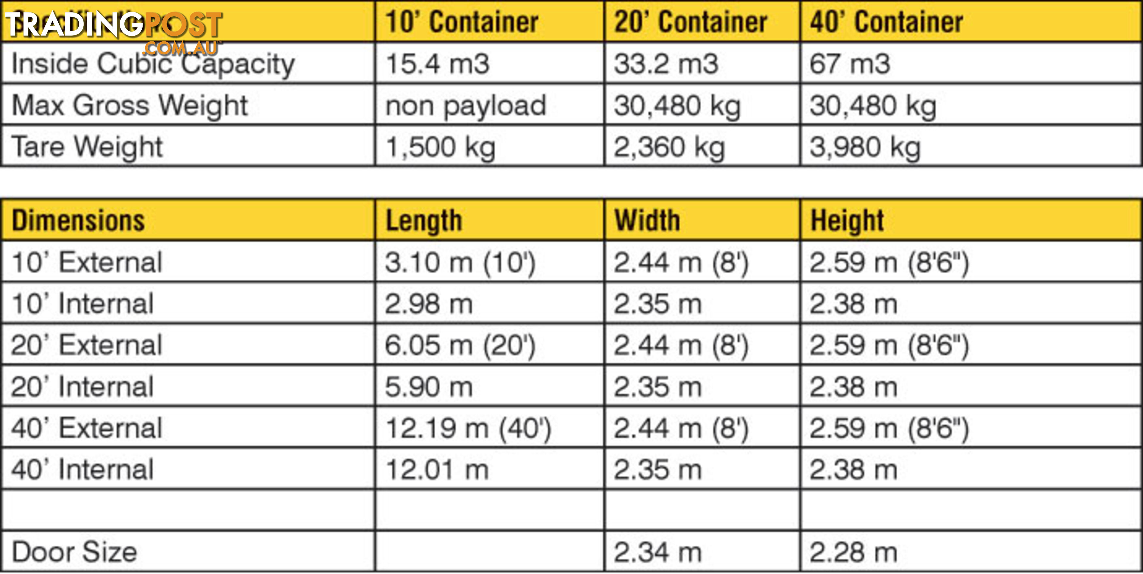 Refurbished Painted 20ft Shipping Containers Batesman Bay - From $3950 + GST