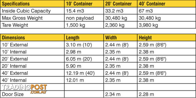 Refurbished Painted 20ft Shipping Containers Batesman Bay - From $3950 + GST