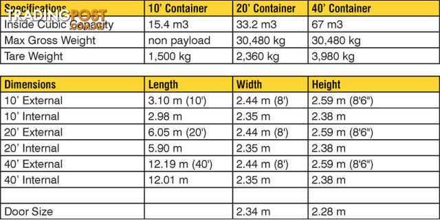 Refurbished Painted 20ft Shipping Containers Picton - From $3950 + GST