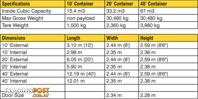 Refurbished Painted 20ft Shipping Containers Gawler - From $4500 + GST