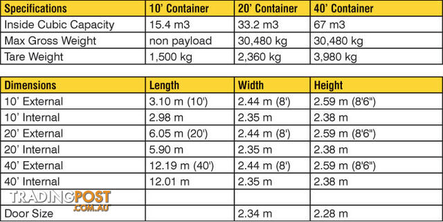 Used 20ft Shipping Containers Gympie - From $2900 + GST