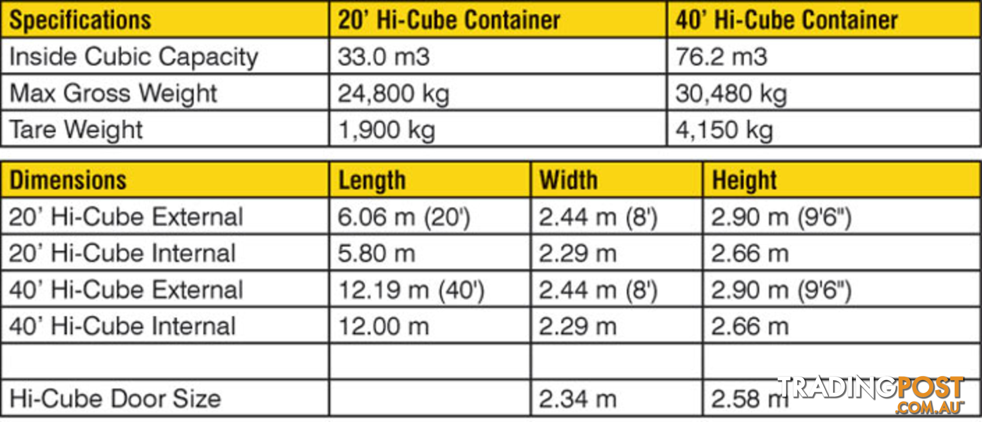 New 40ft High Cube Shipping Containers Bega - From $7150 + GST