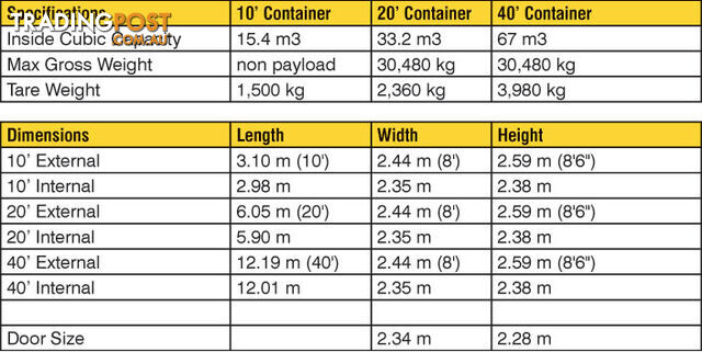 New 20ft Shipping Containers Leongatha - From $6700 + GST