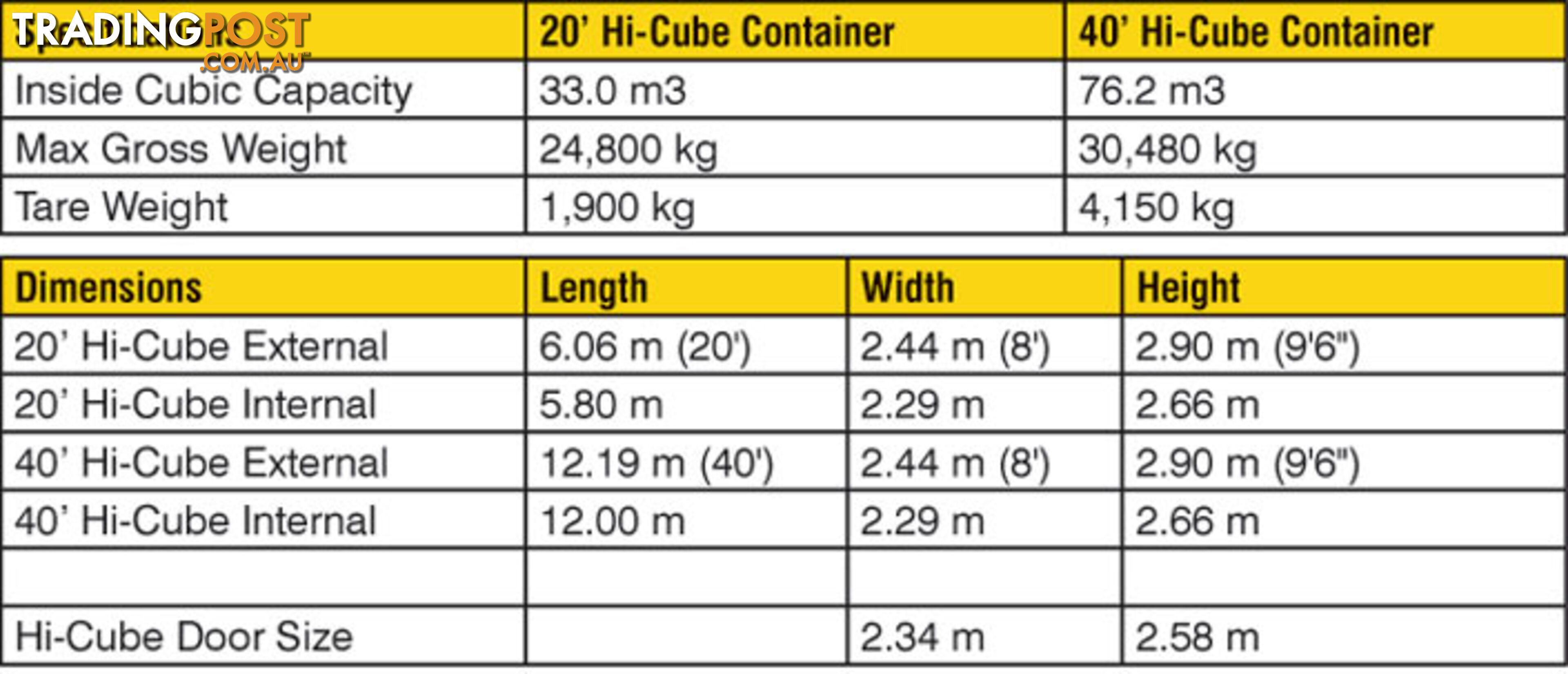 New 40ft High Cube Shipping Containers Beresfield - From $7950 + GST