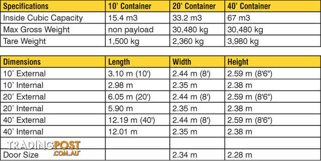 Refurbished Painted 20ft Shipping Containers Cambelltown - From $3950 + GST