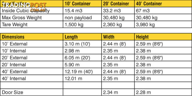 New 20ft Shipping Containers Geelong - From $6700 + GST