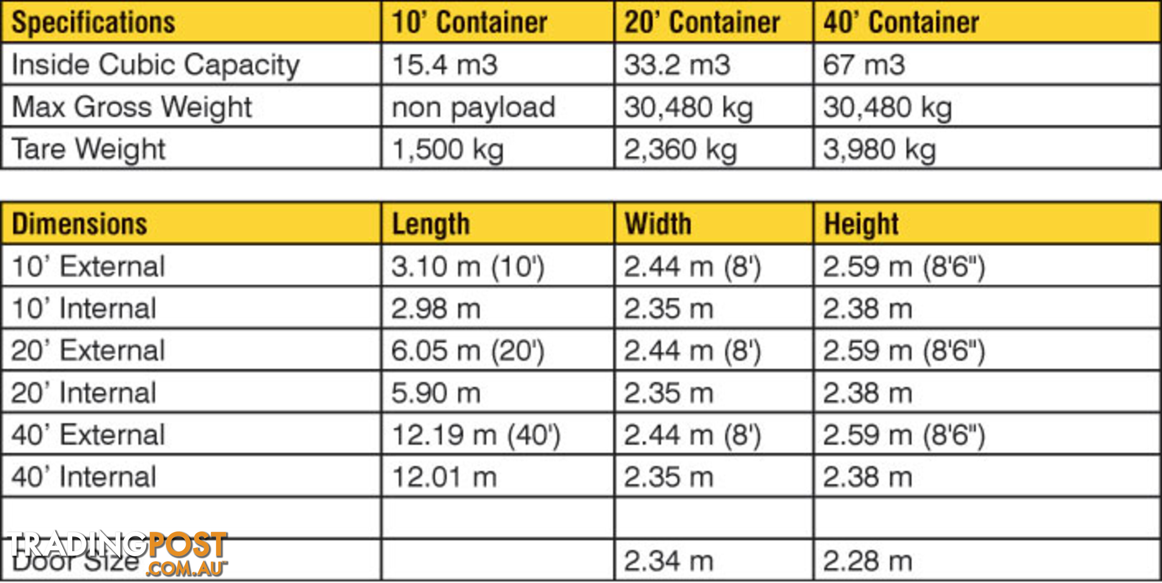 New 20ft Shipping Containers Healesville - From $6700 + GST