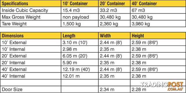 New 20ft Shipping Containers Healesville - From $6700 + GST