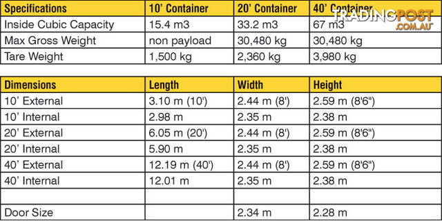 New 20ft Shipping Containers Paterson - From $6850 + GST