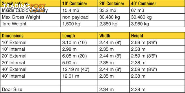 New 20ft Shipping Containers Bega - From $6450 + GST