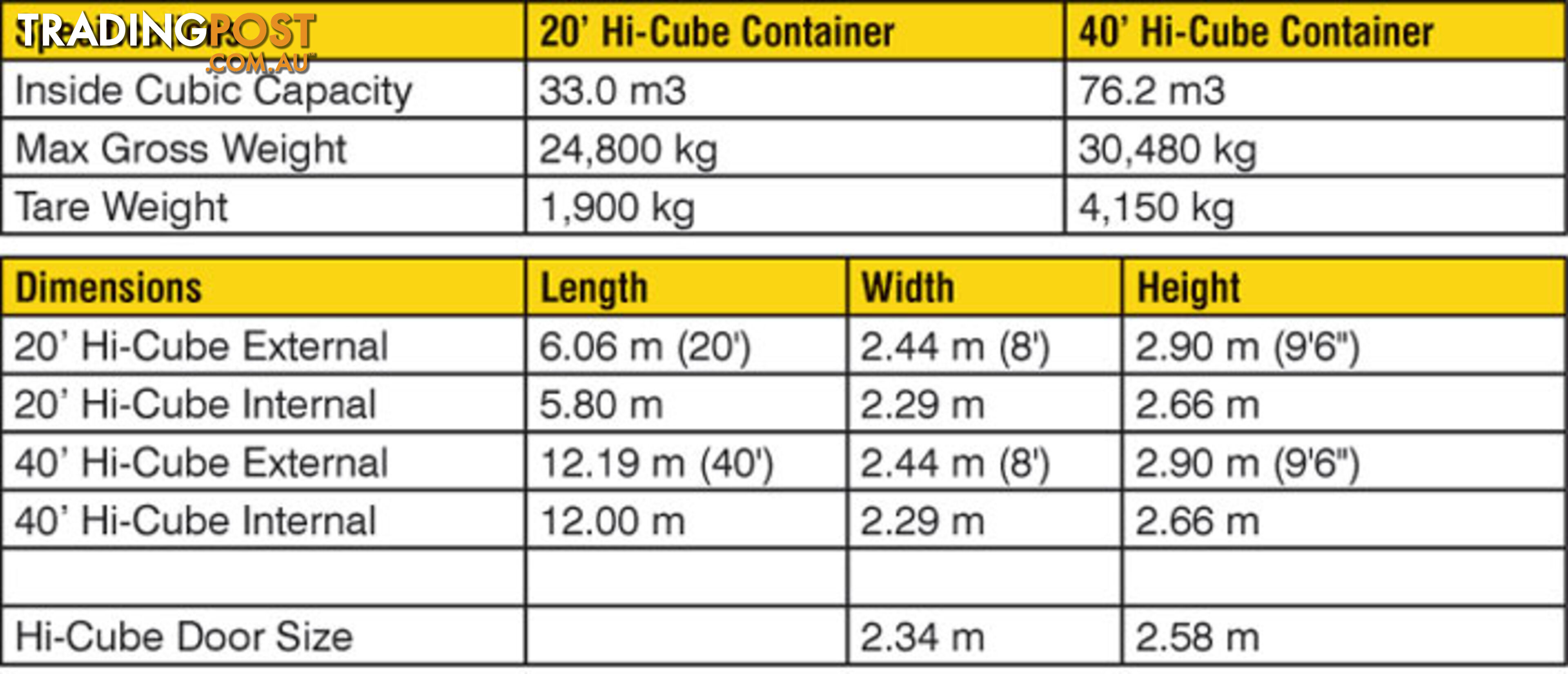 New 40ft High Cube Shipping Containers Tamborine - From $7900 + GST