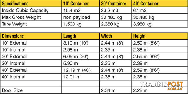 Used 20ft Shipping Containers  - From $3500 + GST