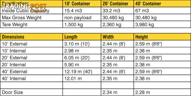 New 20ft Shipping Containers Northam - From $5990 + GST