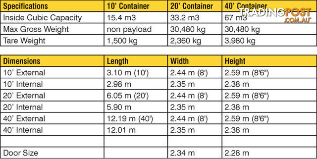 New 20ft Shipping Containers Busselton - From $5990 + GST