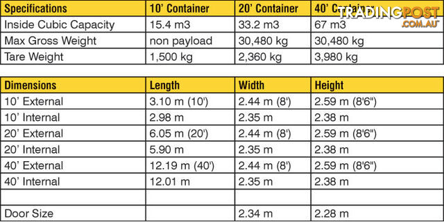 Used 20ft Shipping Containers Batesman Bay - From $2950 + GST