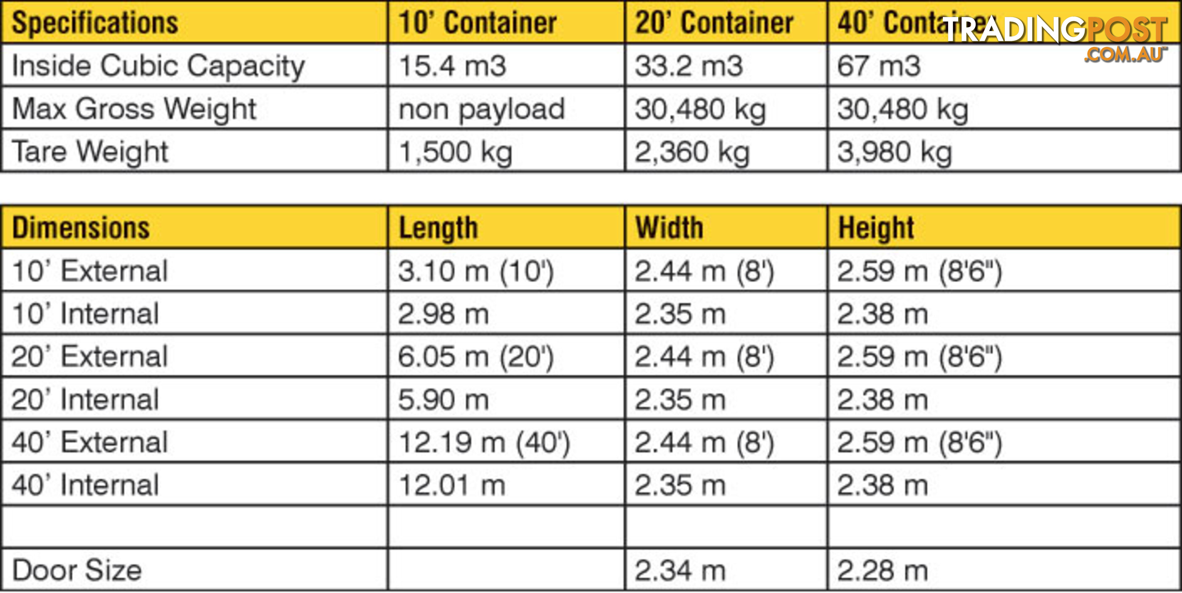 Used 20ft Shipping Containers Geelong - From $2850 + GST