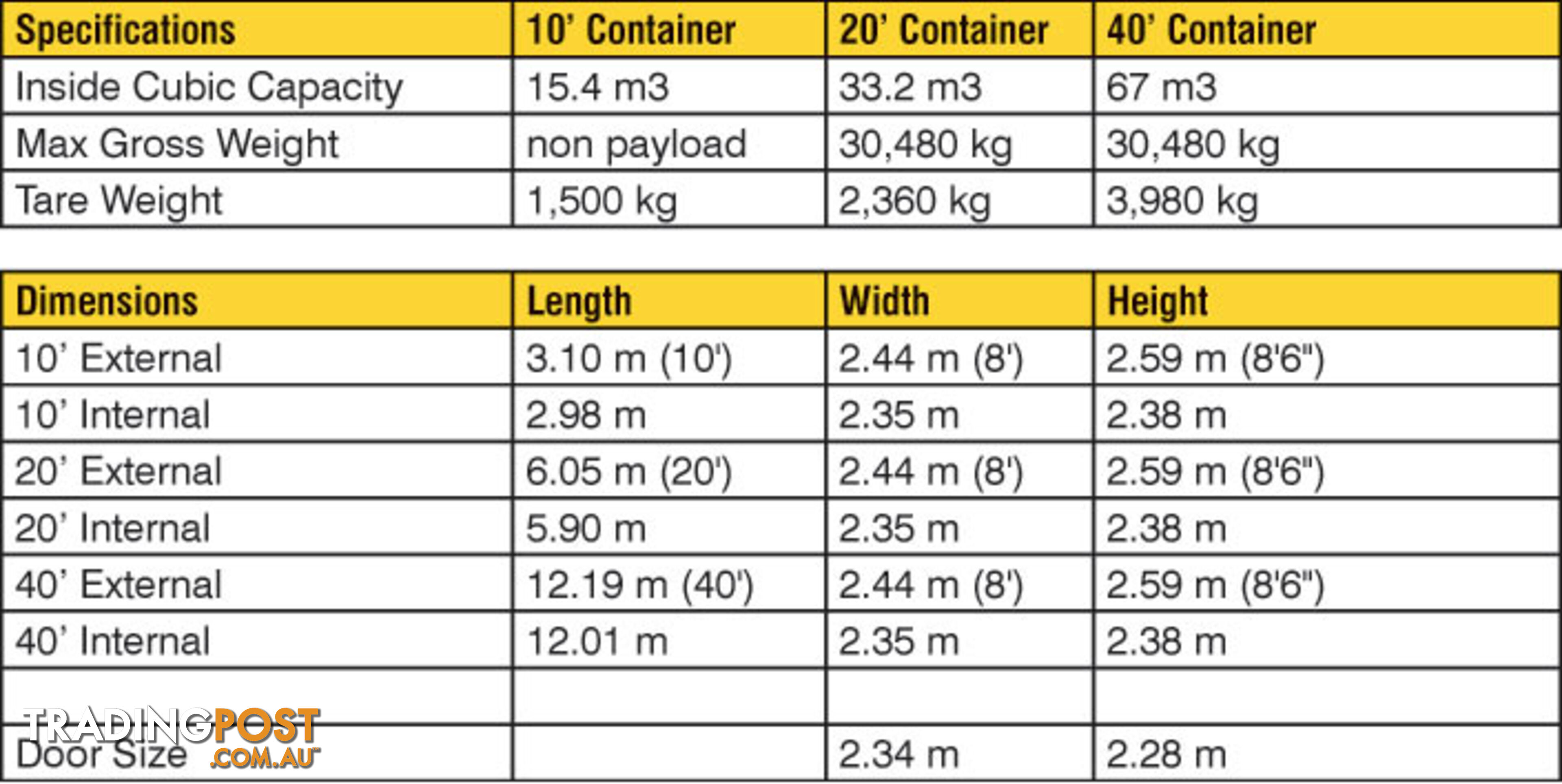 New 20ft Shipping Containers Bairnsdale - From $6700 + GST