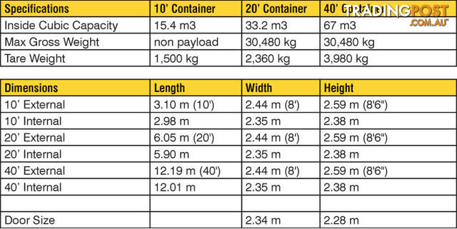 New 20ft Shipping Containers Bairnsdale - From $6700 + GST