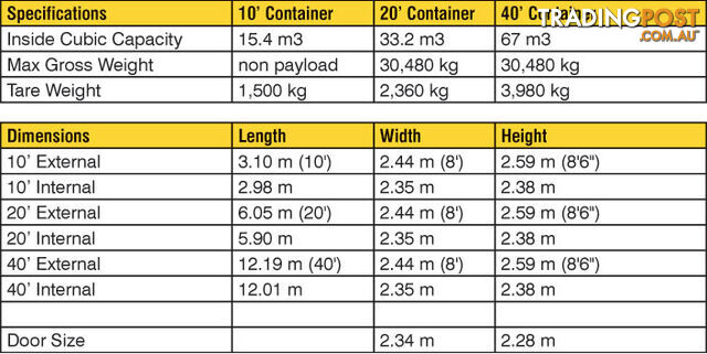 Used 20ft Shipping Containers Werribee - From $2850 + GST