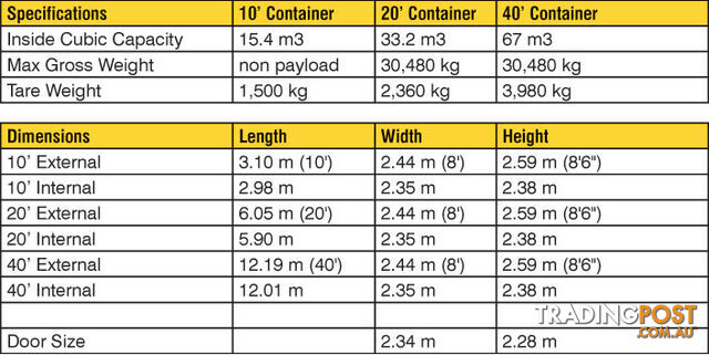 Used 20ft Shipping Containers Mount Gambier - From $3500 + GST