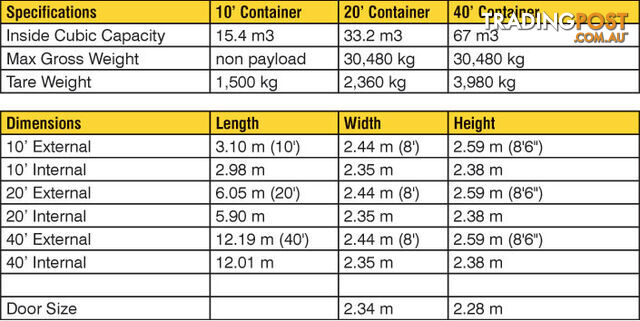 Used 20ft Shipping Containers Bundaberg - From $2900 + GST